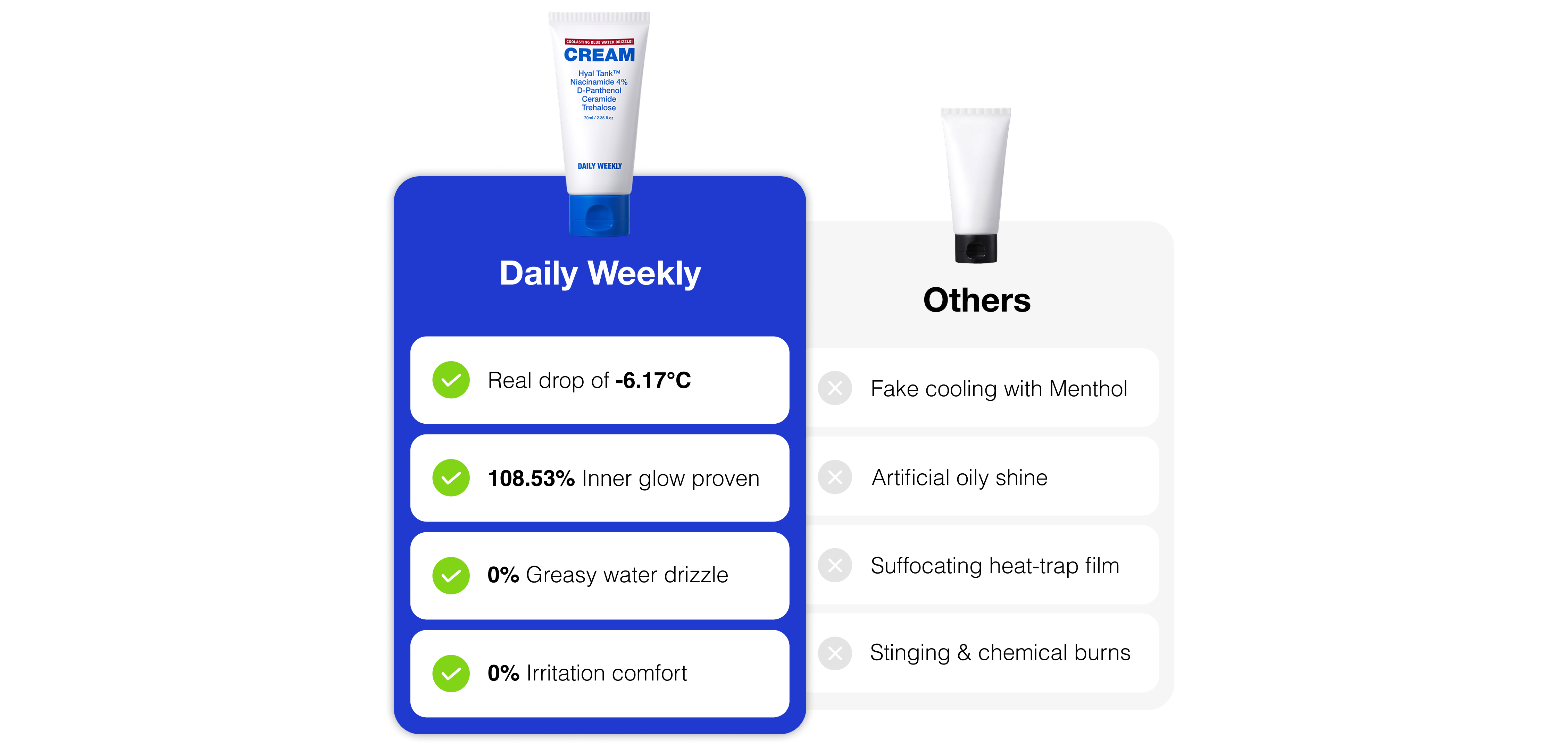 Daily Weekly
