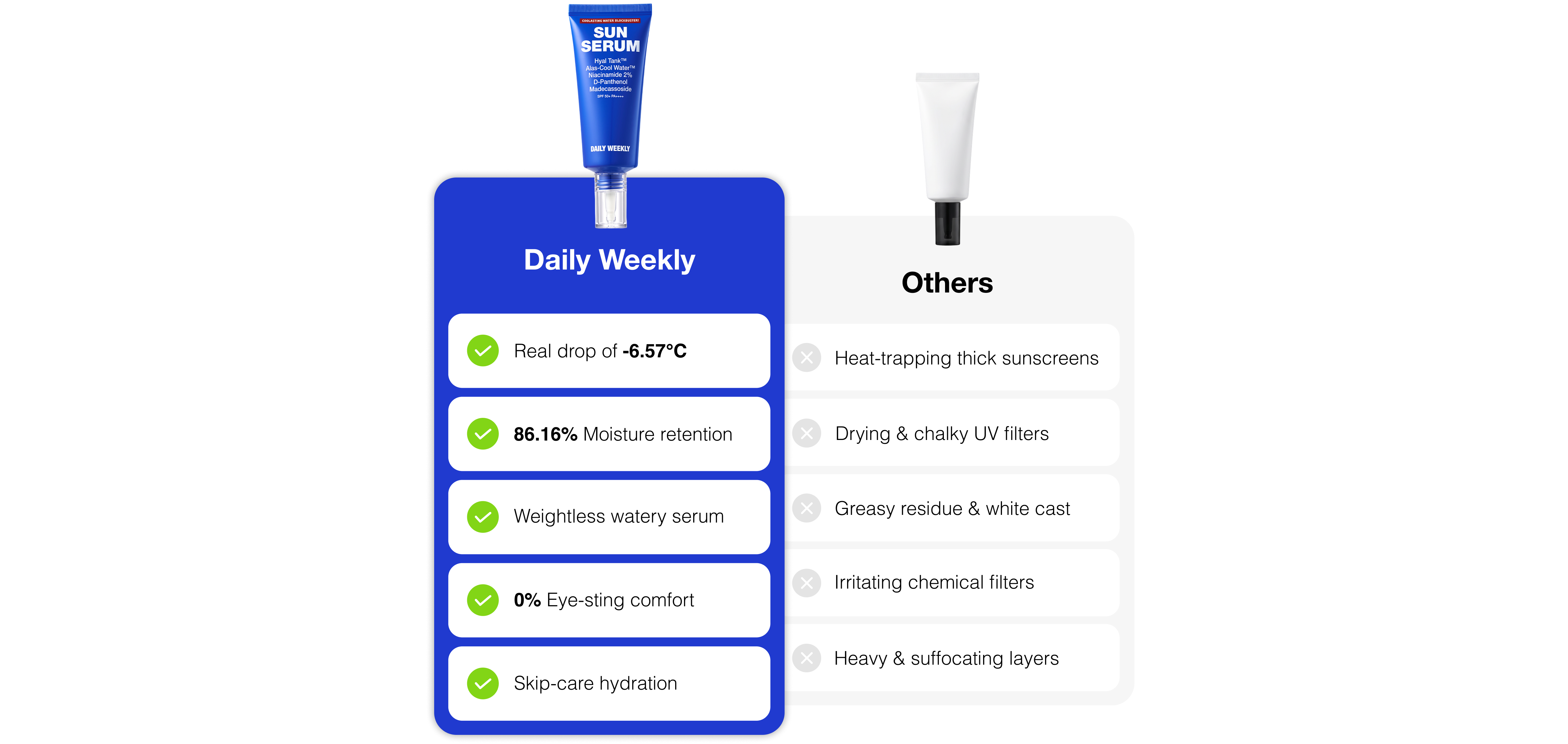 Daily Weekly