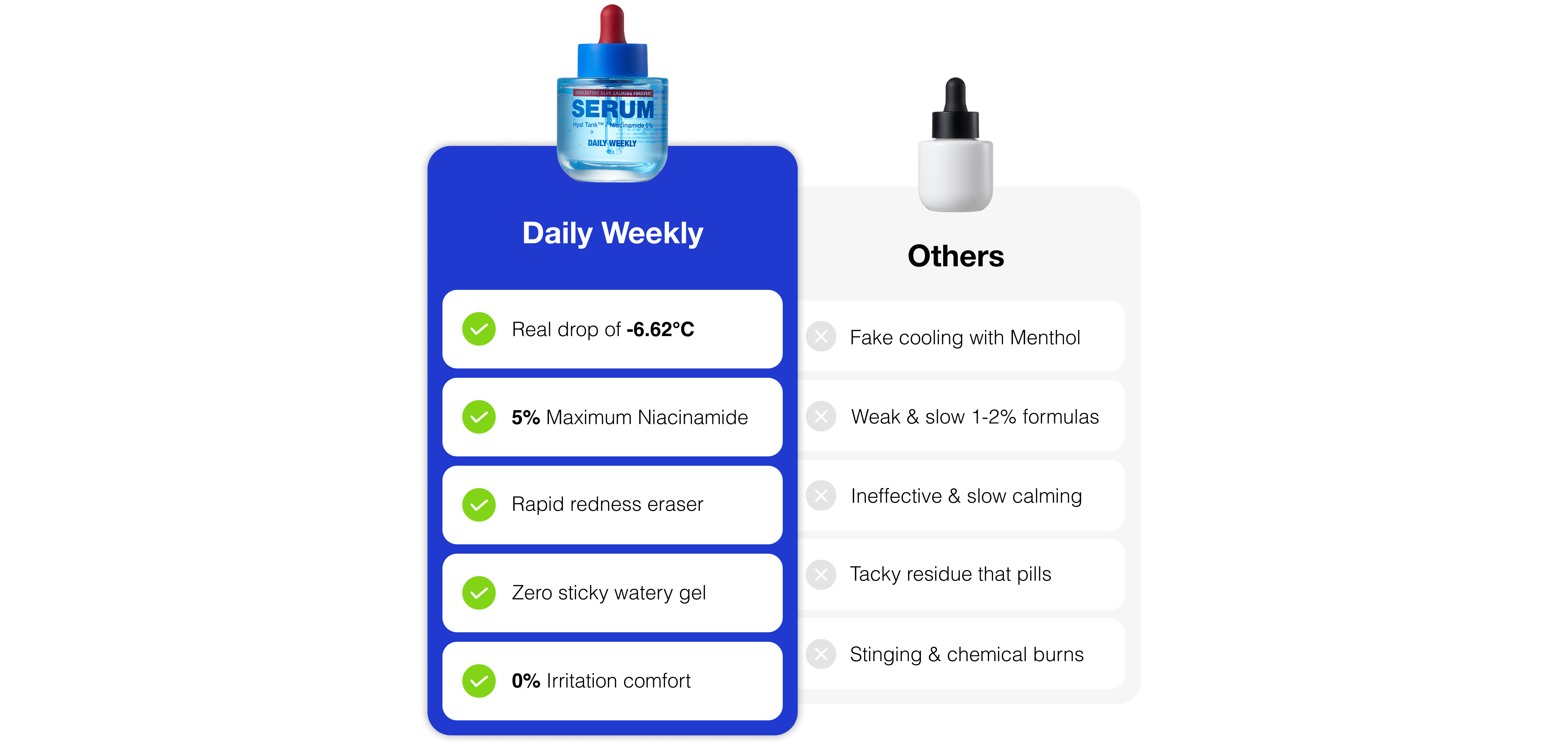 Daily Weekly