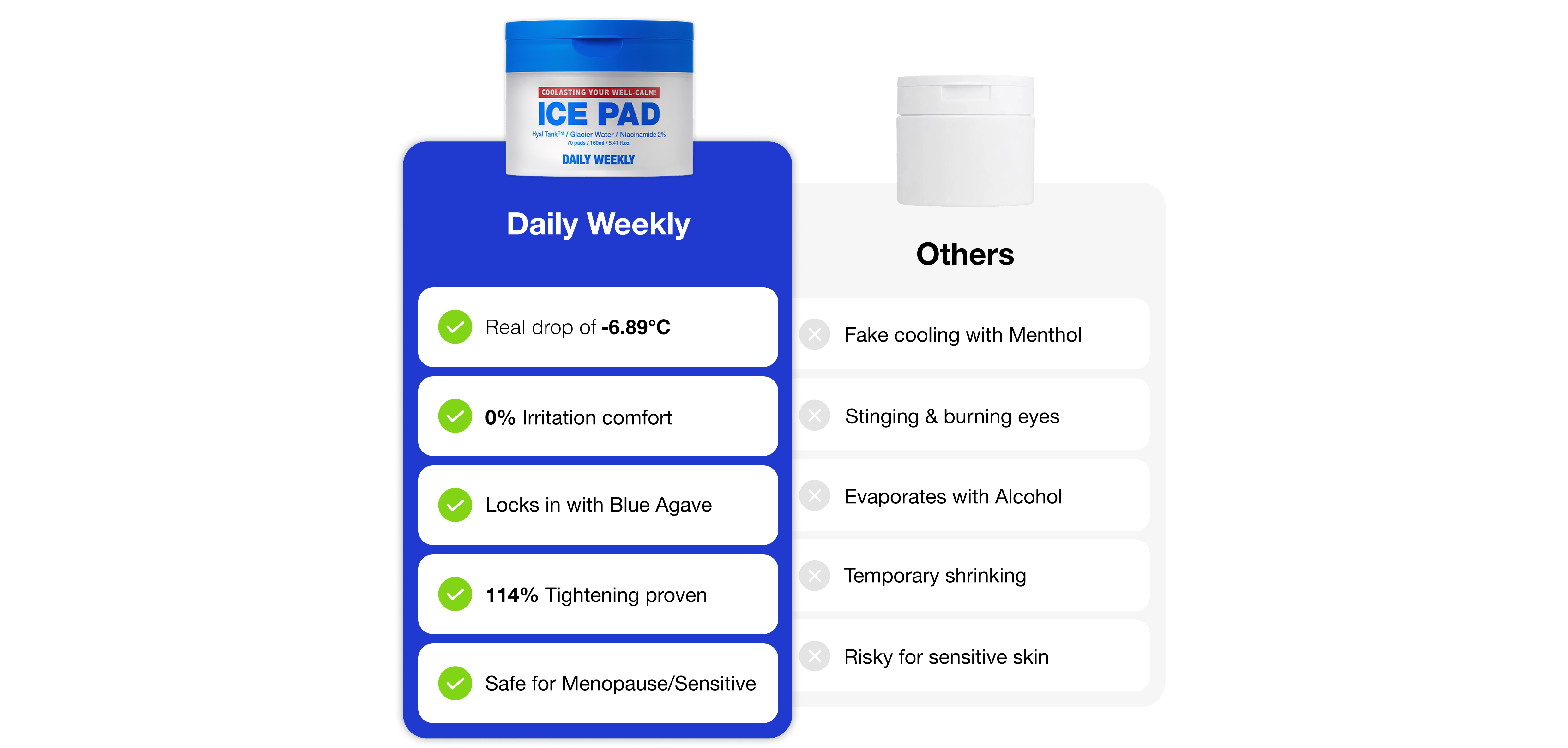 Daily Weekly
