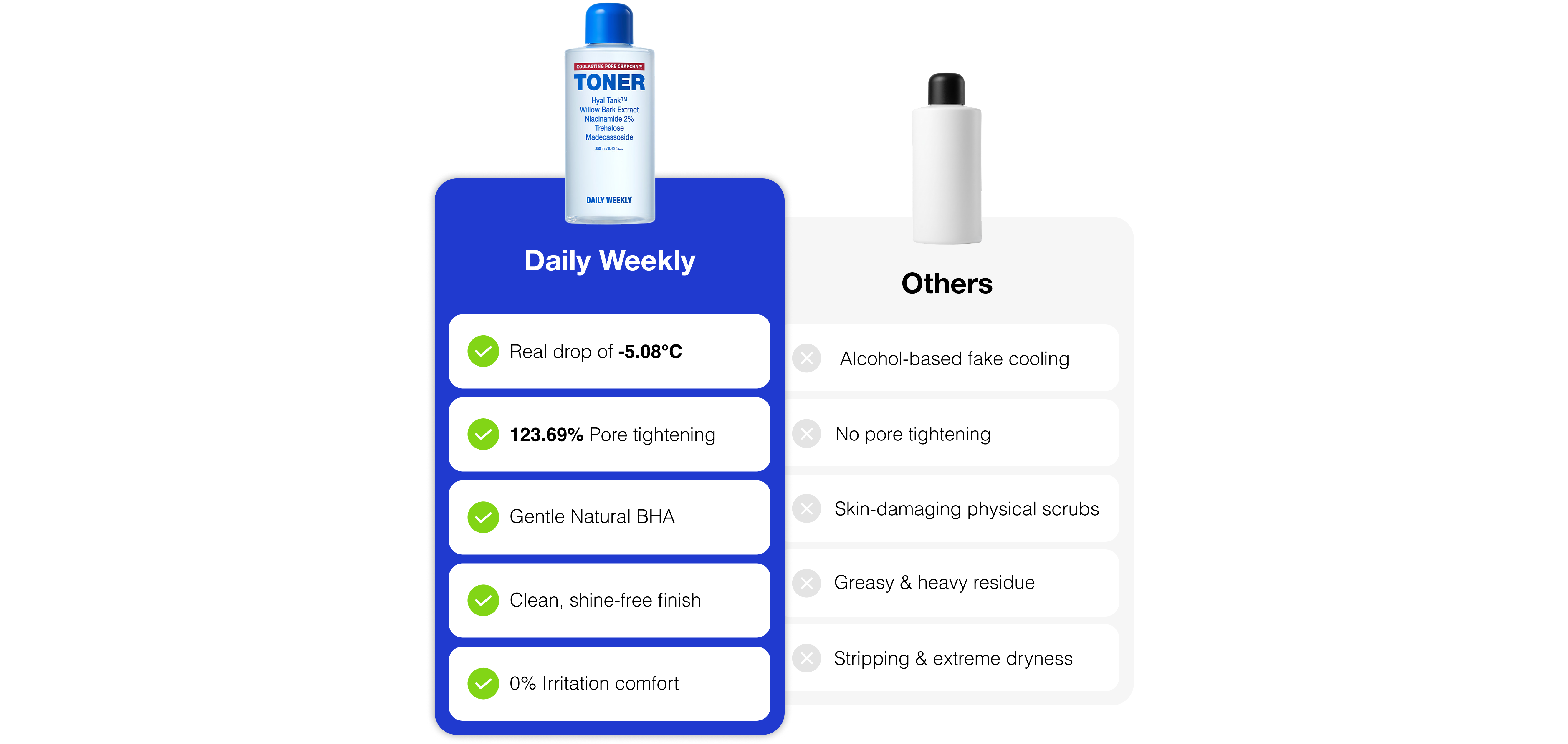 Daily Weekly